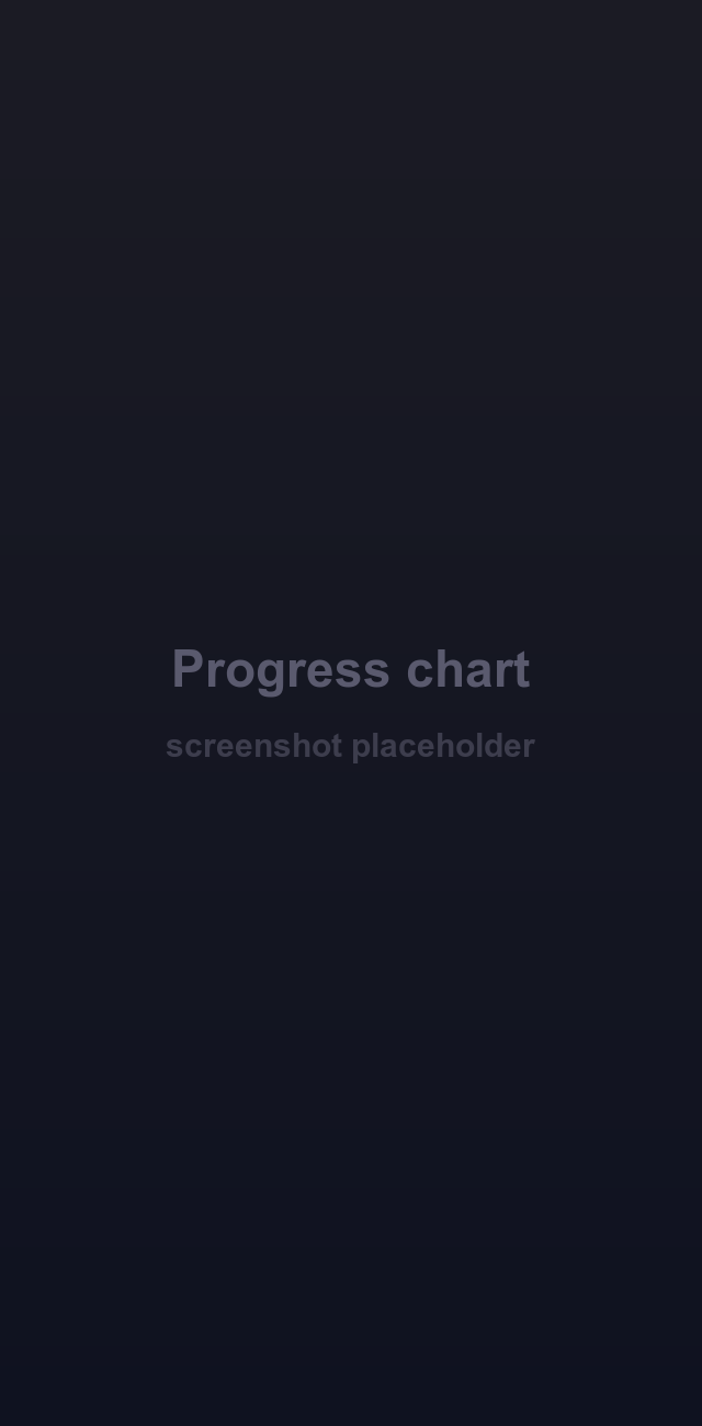 Strength progress chart